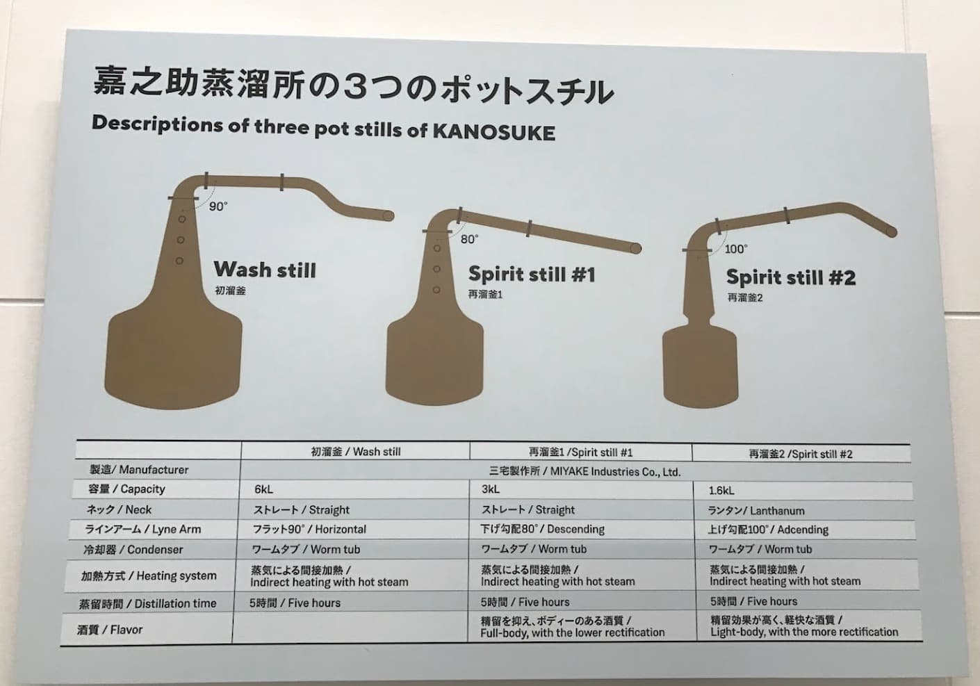 Diagram of Stills